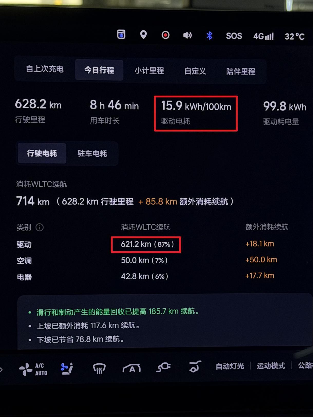 返程到家了，对理想i8的高速能耗很满意，具体数据：条件：全程基本是限速+10