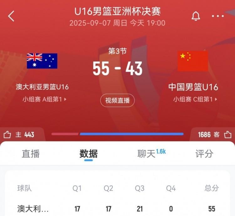 中国U16虽然输给澳大利亚，但还是很有意义！1.这场比赛，远比成年队有意义；成