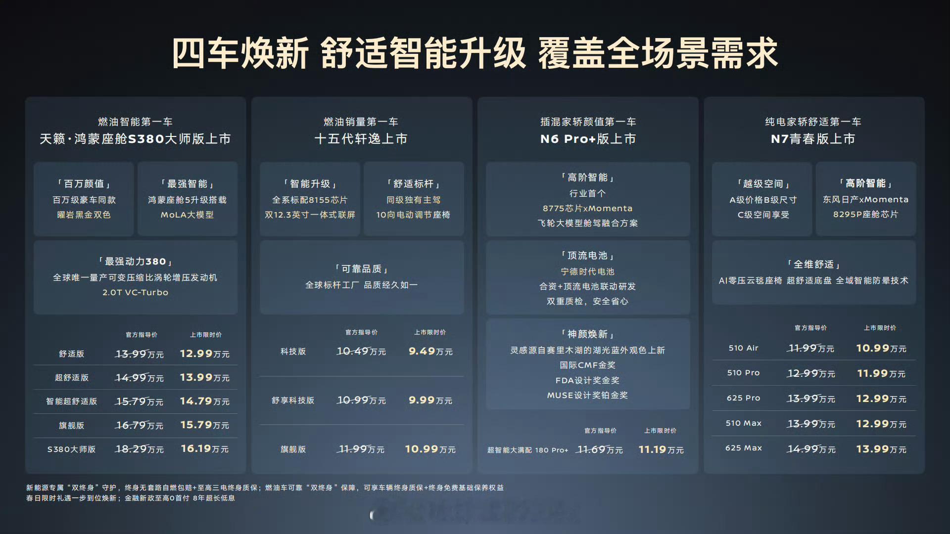 今天下午东风日产直接四车连发开工第一天就搞这么大阵仗，足以可见日产对自家这四款产