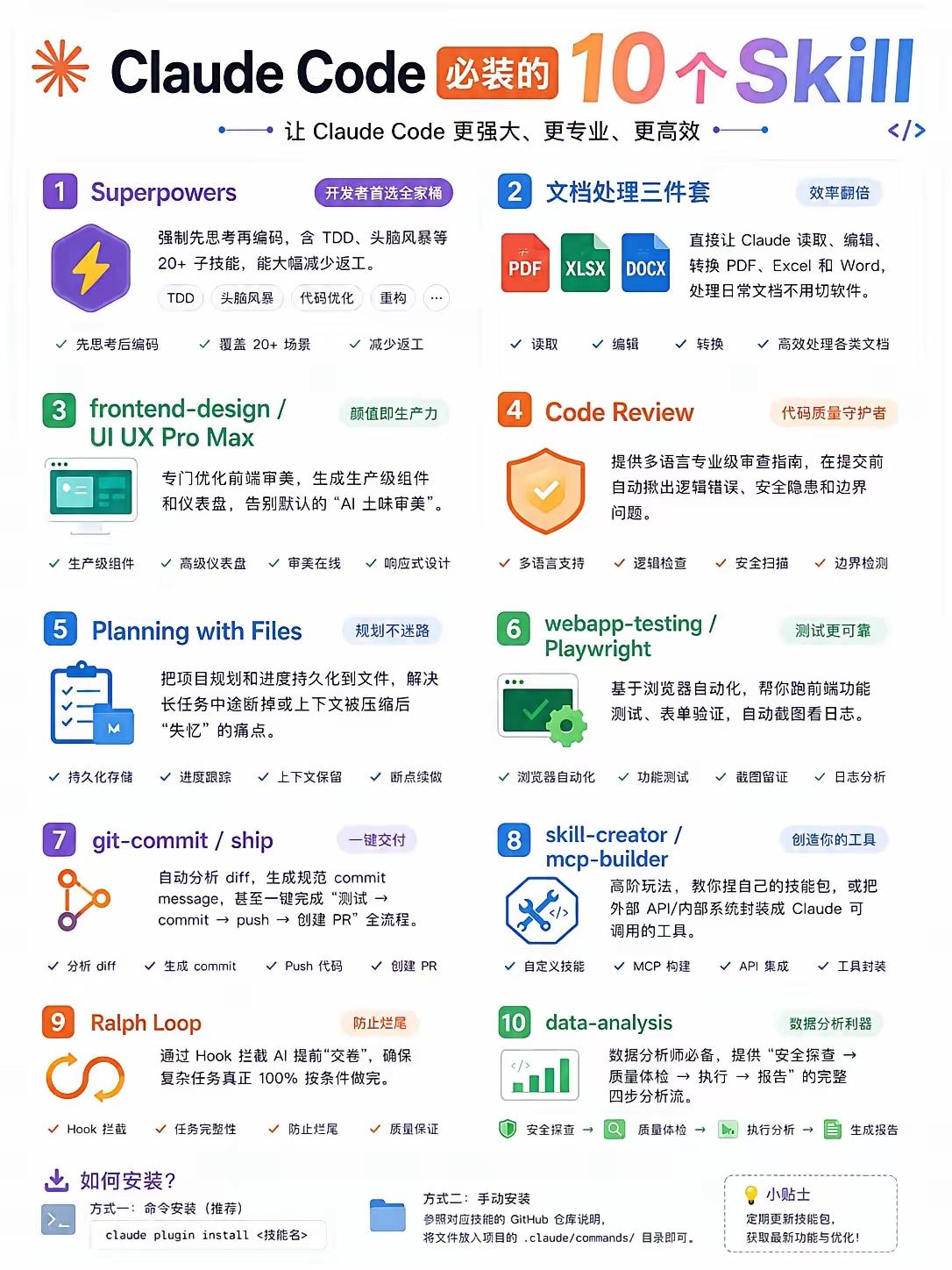 ClaudeCode必装的10个核心Skill（全功能速览）1.Su