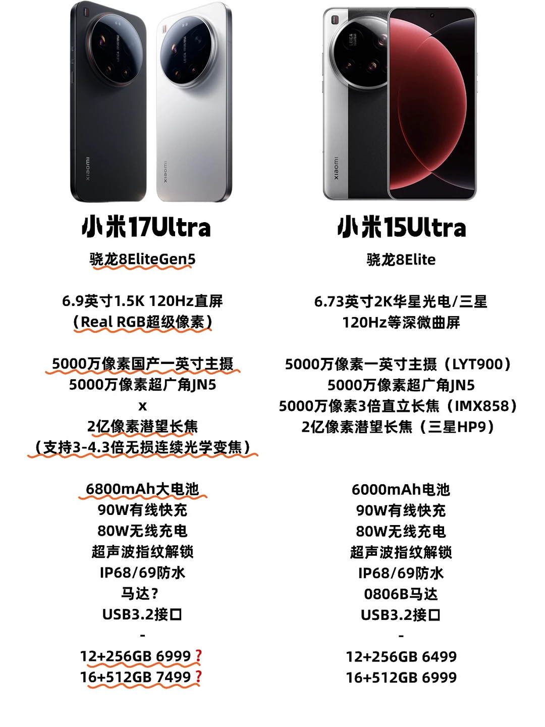 我天！小米17Ultra居然升级这么多