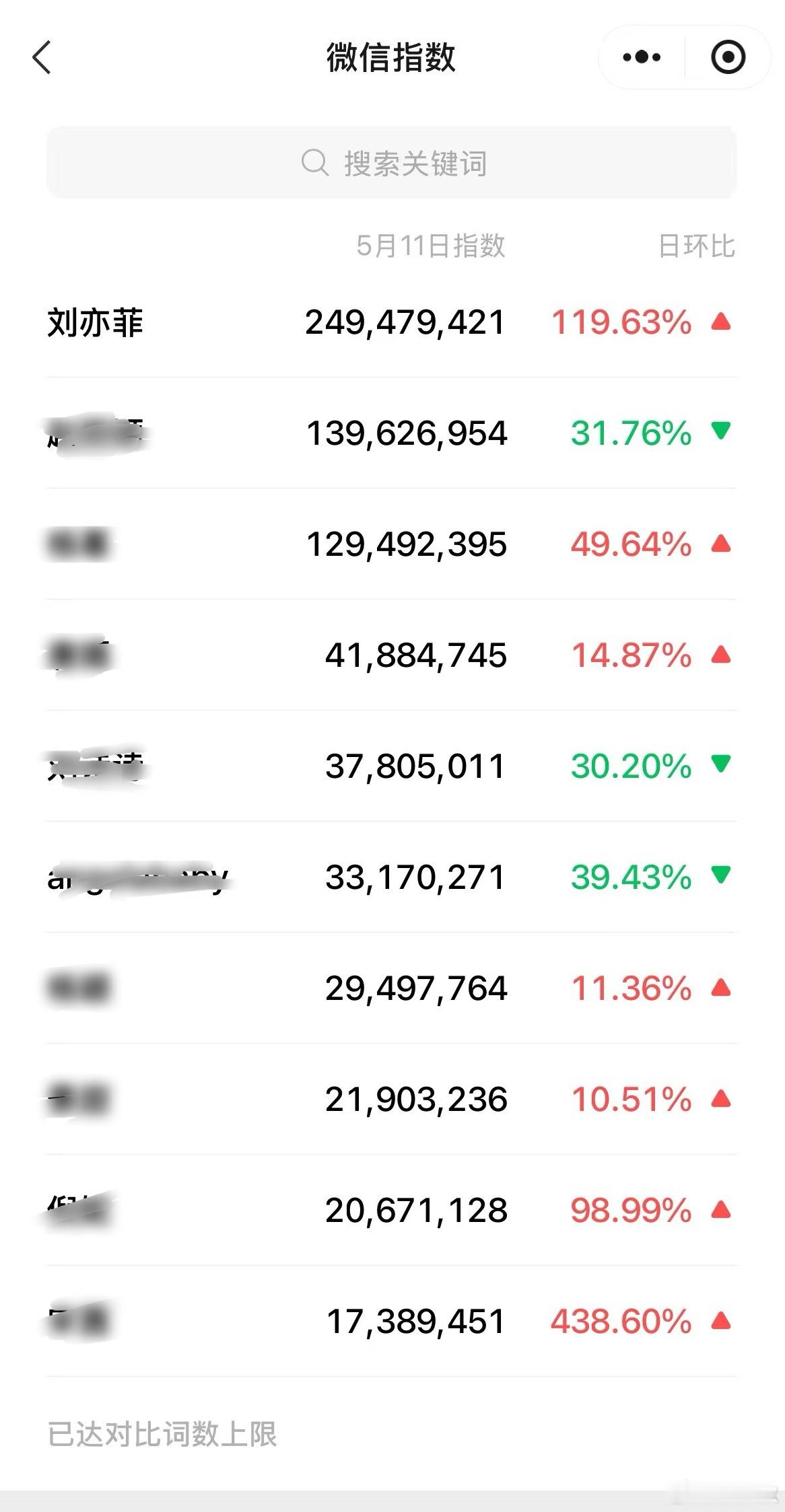 我滴乖乖！干到快2.5e？也没新剧在播，让播新剧的情何以堪[doge]​​​