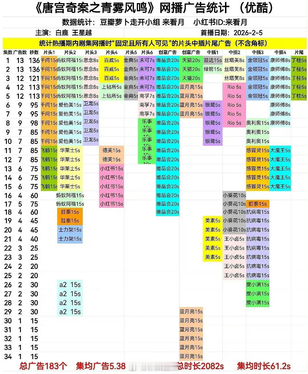 白鹿又一部满广，没有🥕的义务