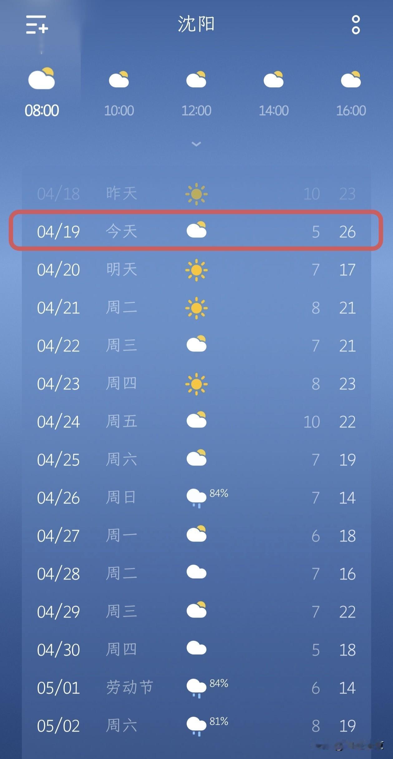 沈阳天气播报：今天直冲26℃，半袖可安排，明天骤降，五一还有雨…今天（4月