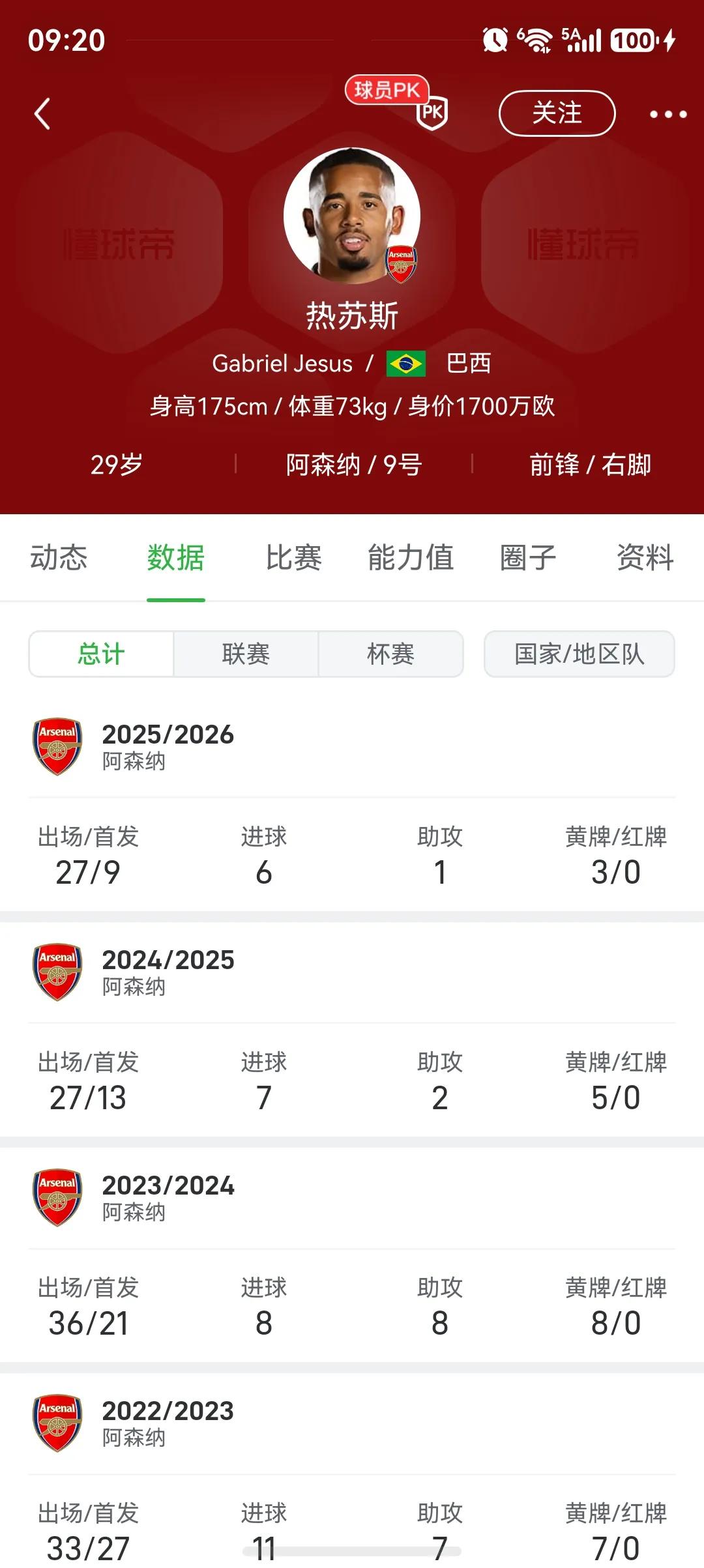 足坛史上最强三角恋诞生啦！热苏斯加盟巴萨。因为他在阿森纳是替补，阿森纳想