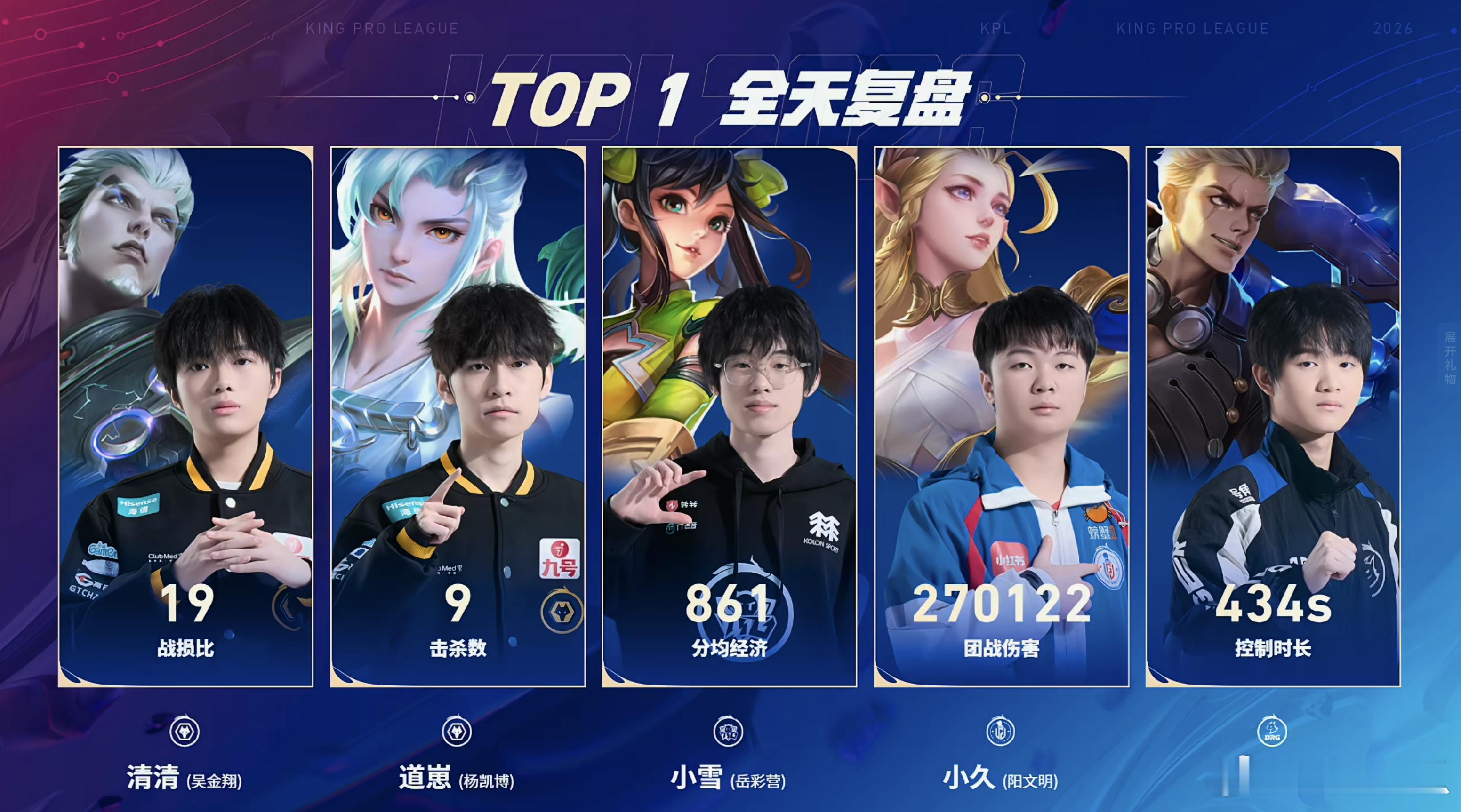 2026KPL春季赛昨日赛果家人们辛苦了晚安