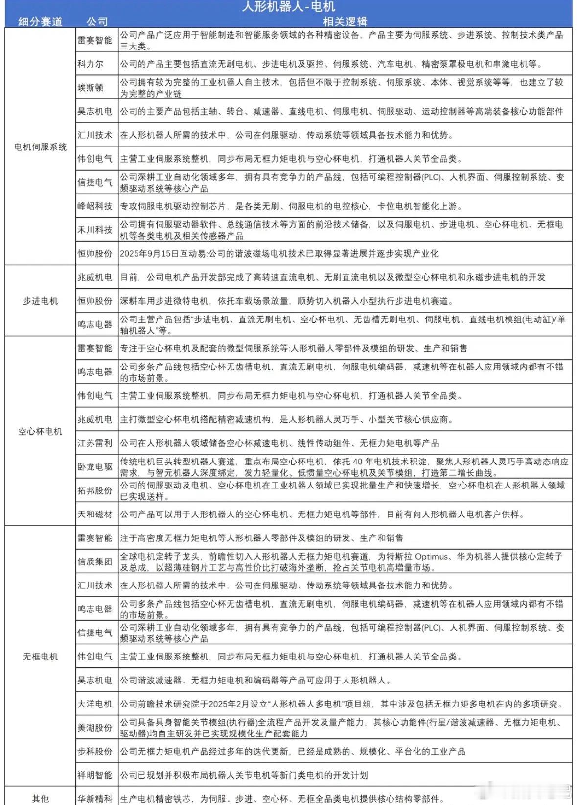 多重利好！人形机器人迎来长期成长风口（附股）