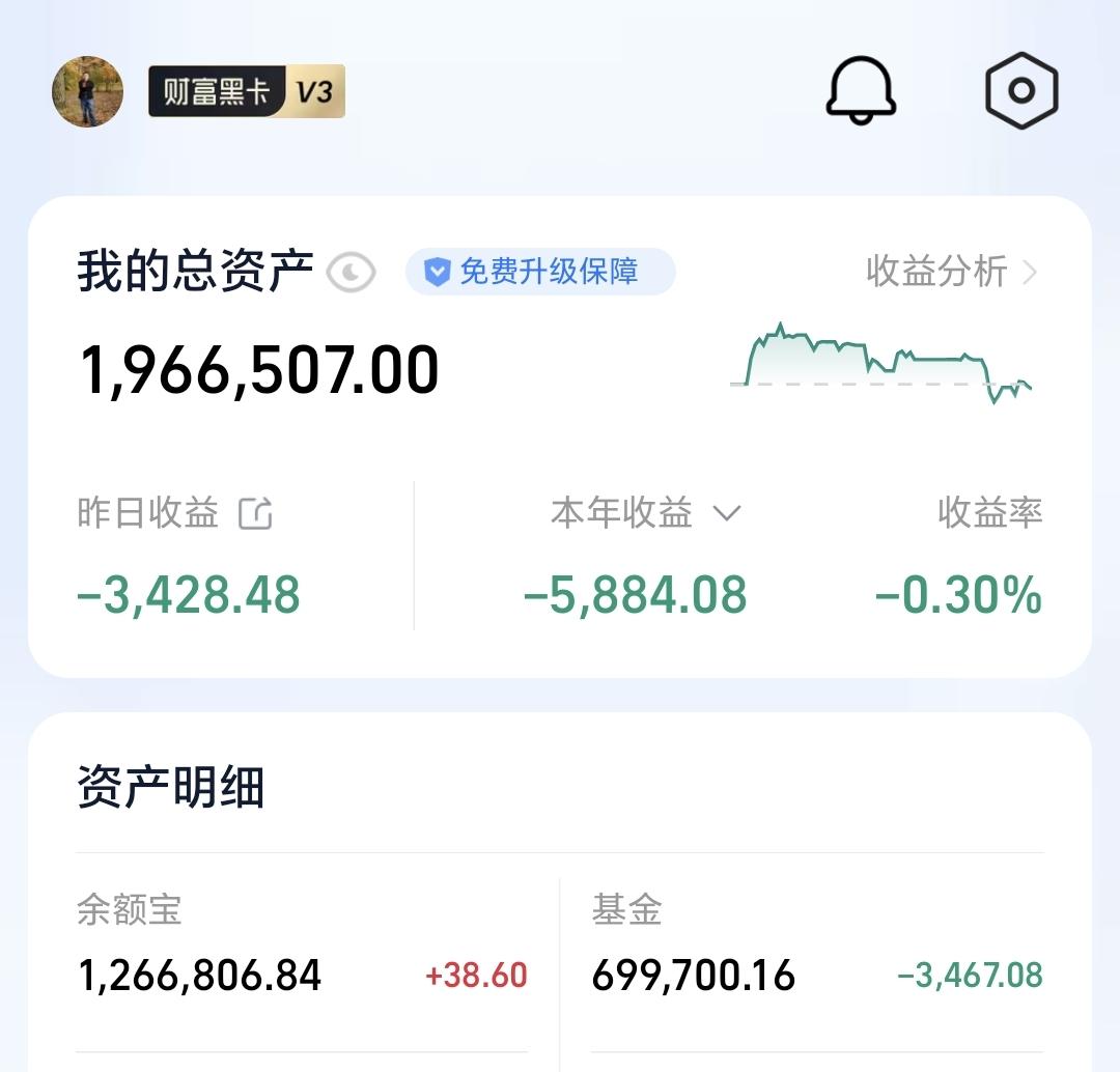 基金：下周如果选择方向，我们就根据选择的方向制定操作策略昨天基金亏损3467元