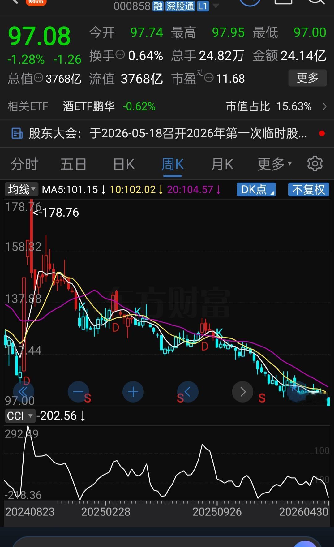 100亿回购直接注销！要放大招了，但这次市场为什么不敢买账？你有没有这样的感