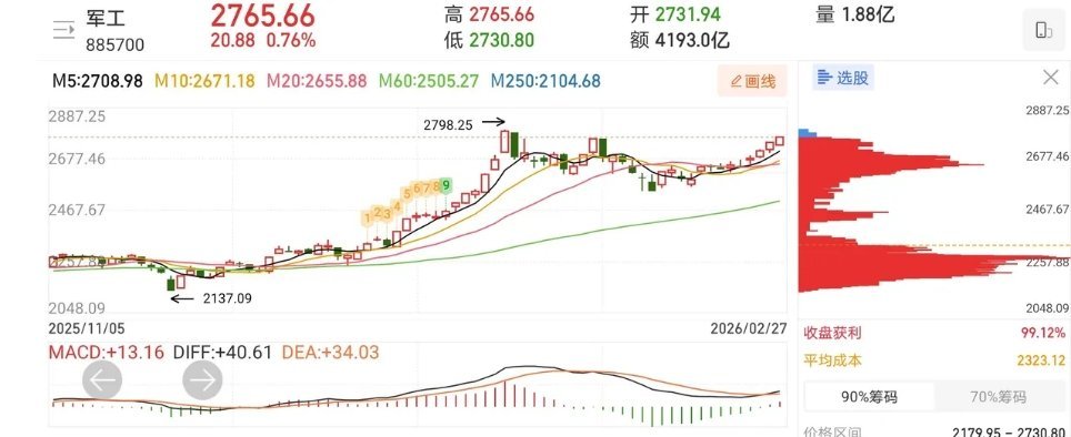 3.1人气热门股票点评+热点板块1、洲际油气：美伊战争影响，持续看好2、南网能源