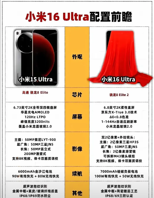 一觉醒来，喜欢小米的和不喜欢小米的都沉默了……这一次，小米16Ultra真的可