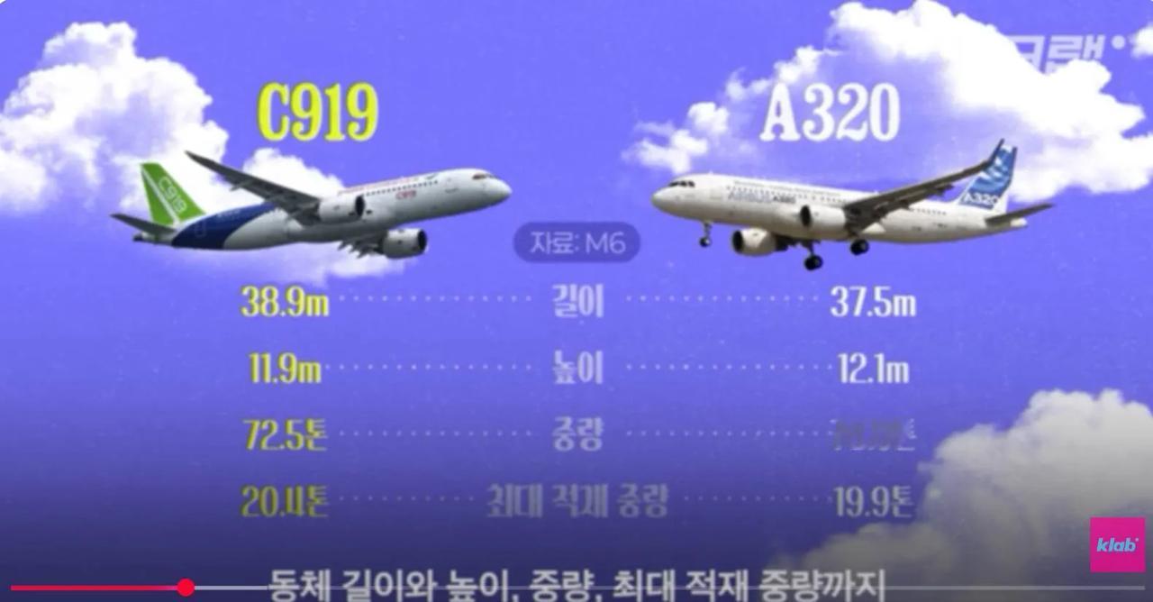 随着C919陆续交付，触痛韩国人神经，指控C919从完全抄袭空客，暗示商飞从天津