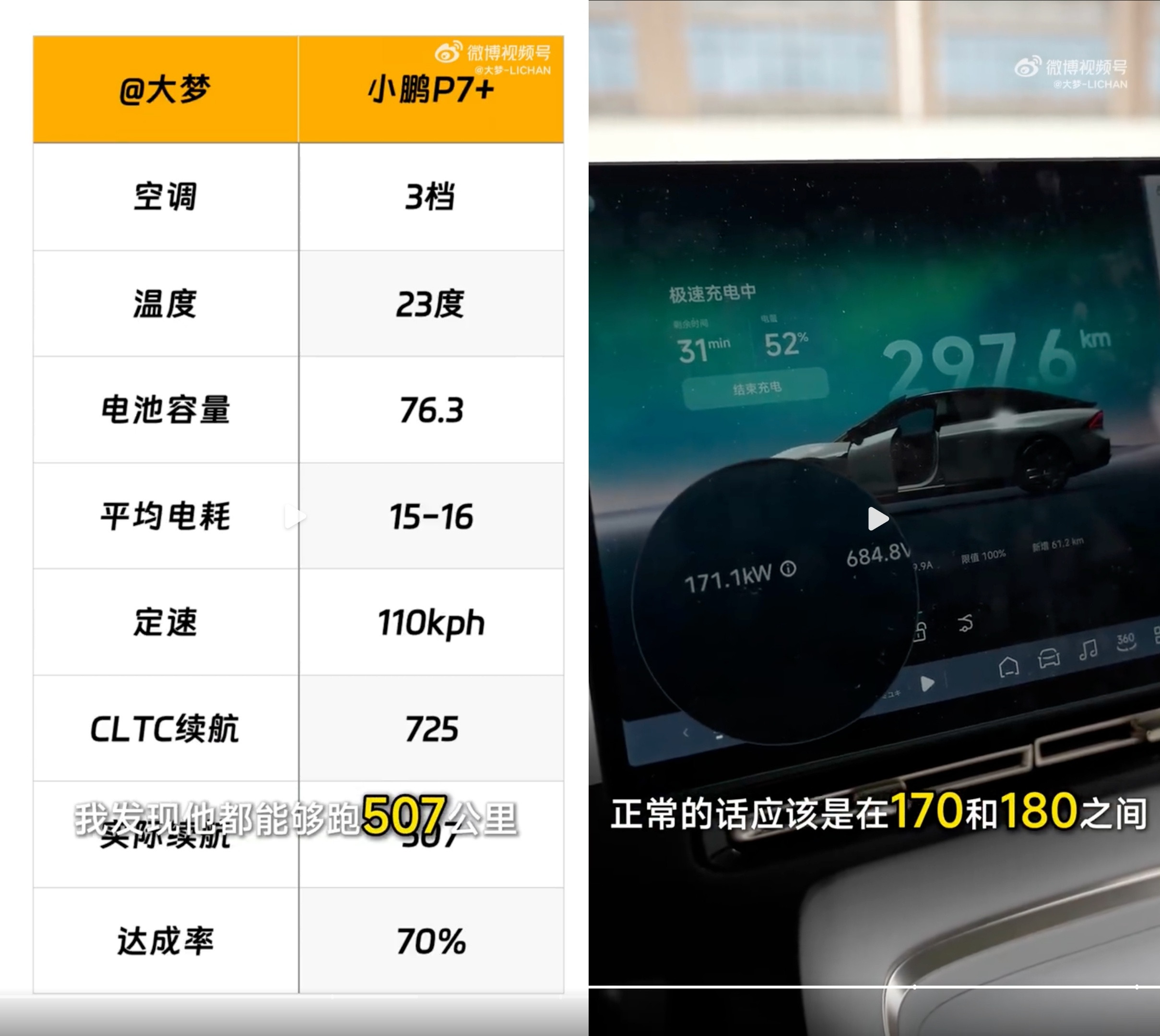 如果说现在问我20万以内有什么好的纯电轿车，我还是会推荐P7+原因非常简单，就是