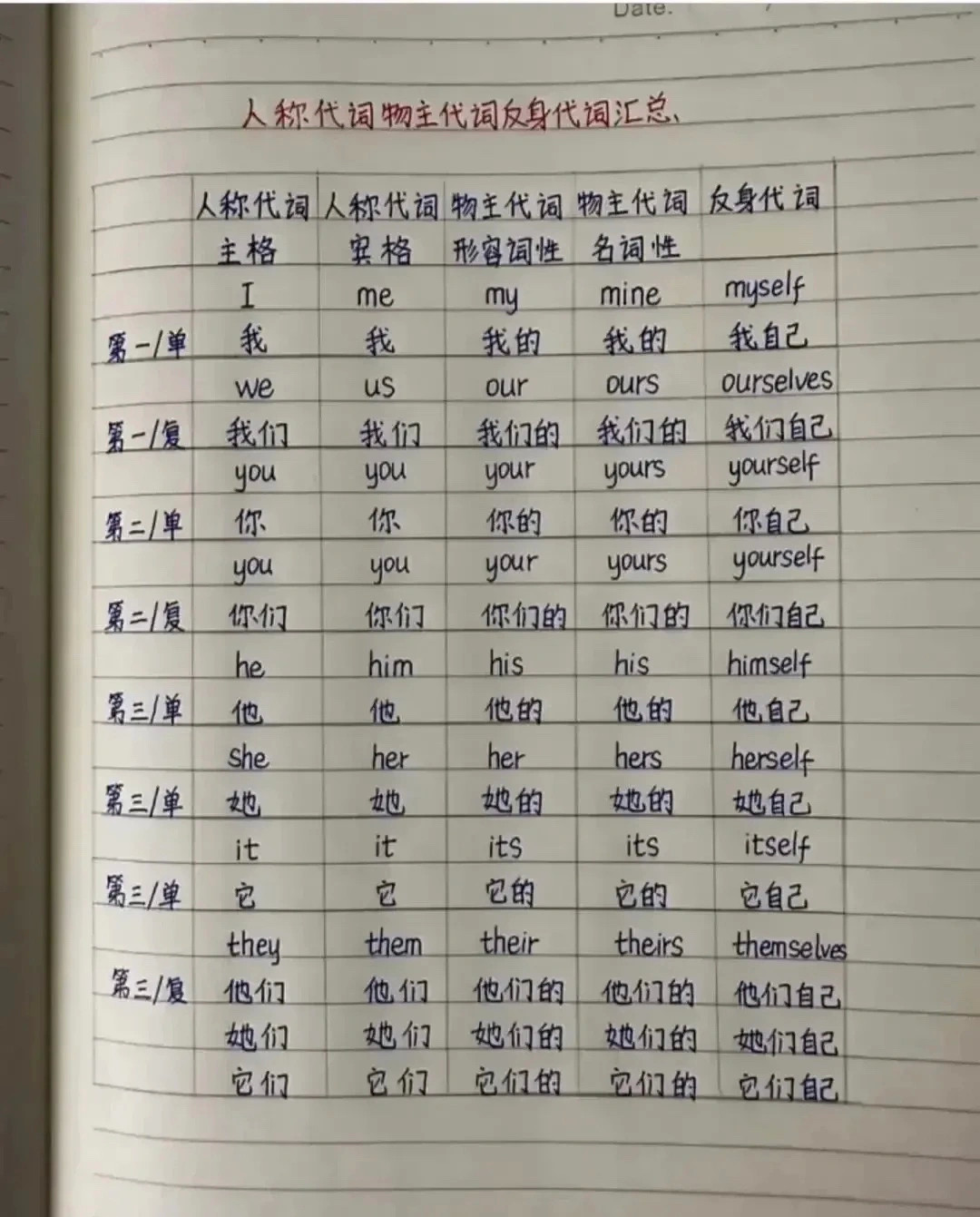 小学英语越早掌握越好的知识点，给孩子码住，英语基础要从小学起！​​​