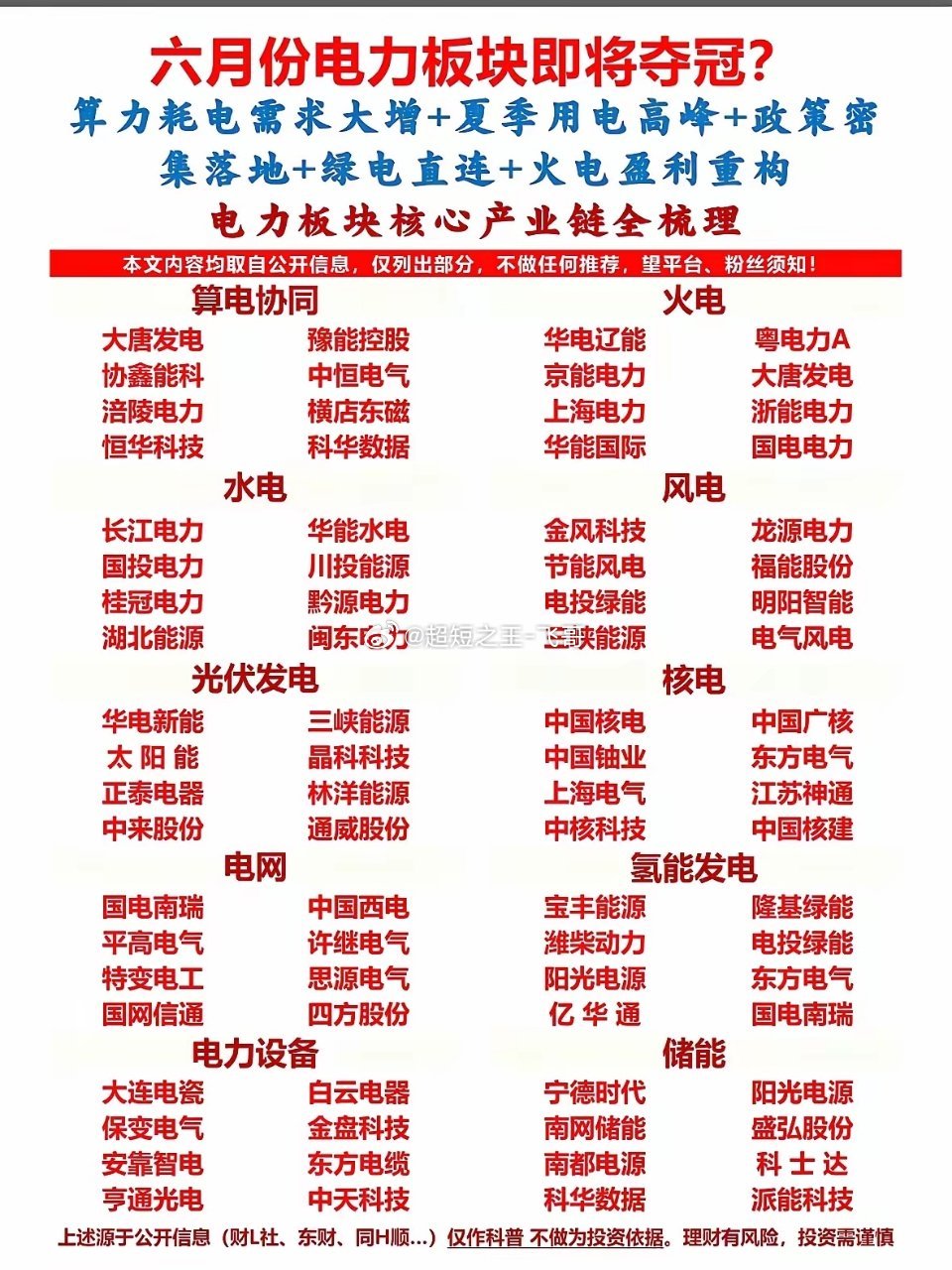 聊聊这张电力产业链梳理图吧。这波电力板块的催化逻辑很清晰：AI算力带来的刚性耗电