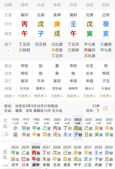 陈建斌，庚戌壬午戊寅。戊土男生于午月，正印当令，月上壬水偏财，年柱庚戌食神比