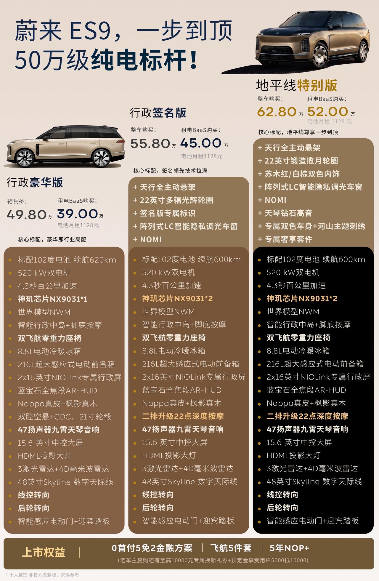 蔚来ES9一步到顶，50万级纯电标杆！稳爆！49.8万，租电39万。蔚来