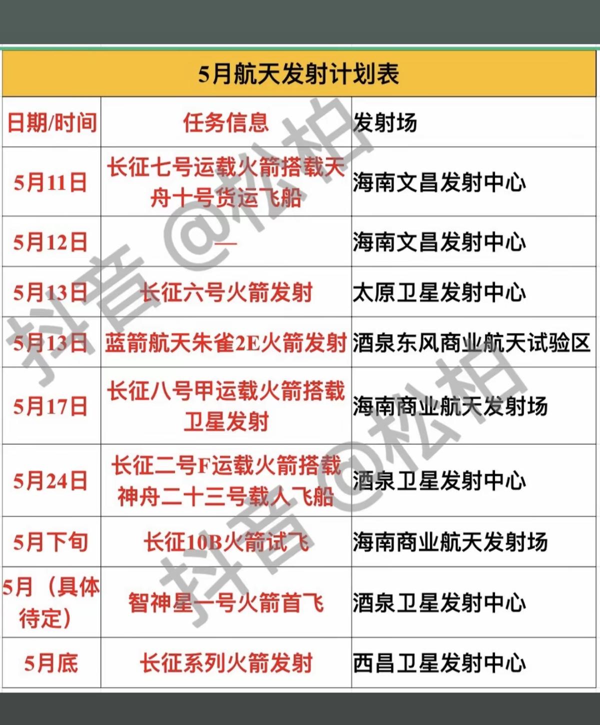 商业航天：5月份航天发射计划表！5月份密集发射，有9场火箭卫星发射！1