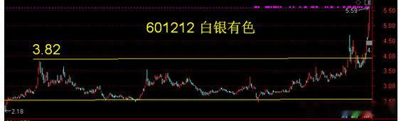 白银有色锂电池与PCB概念：白银有色参股38%的甘肃德福新材料主营电解铜箔，产品