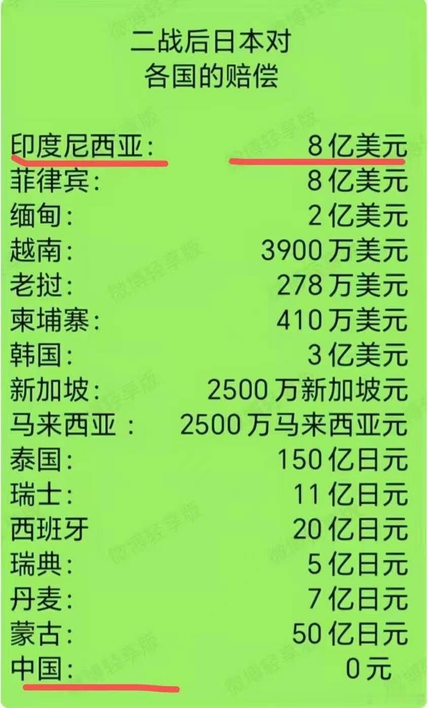 ‼️二战后日本的战争赔款为什么还赔几个欧洲国家[