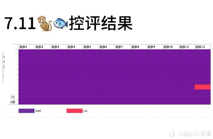 特意去看了最新的交流地儿​​​