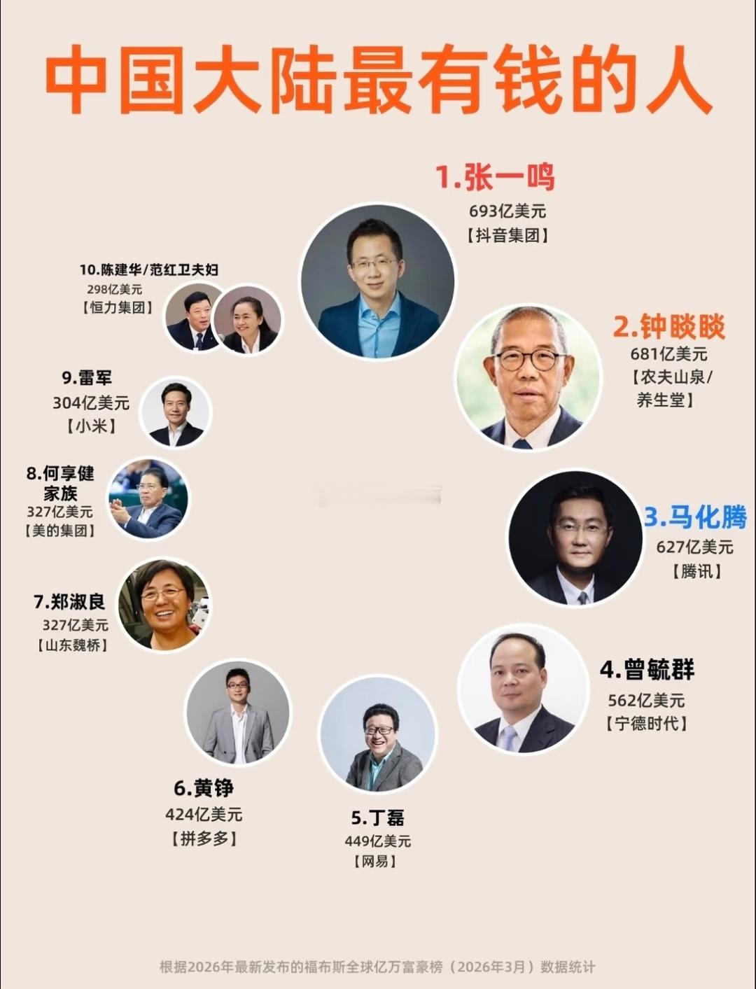 国内最有钱的人和地方。