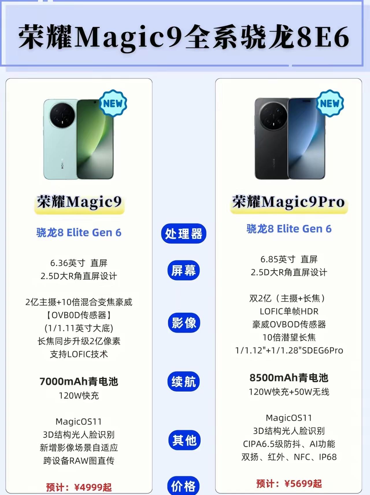 荣耀Magic9系列这次在性能和续航上是真的下猛料了，根本没打算给友商留面子。