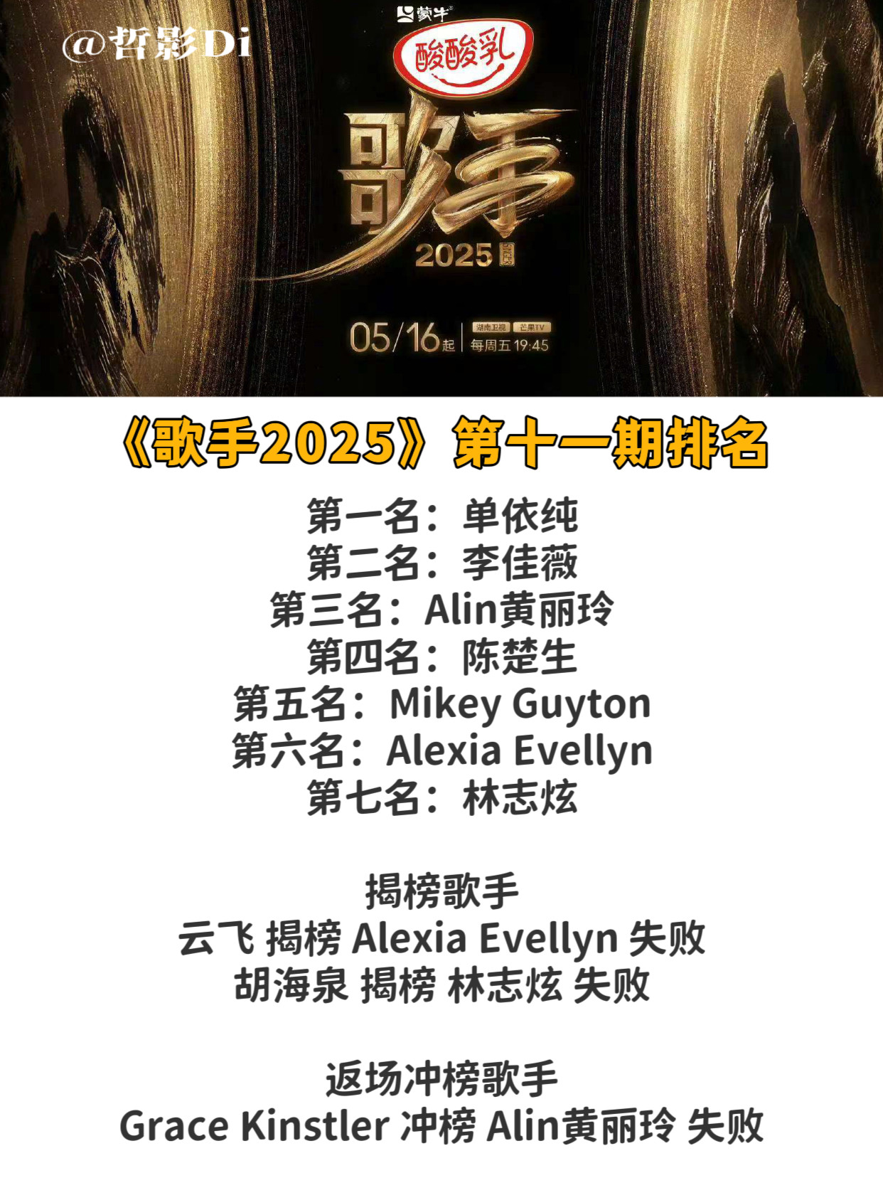 歌手排名《歌手2025》第十一期排名，单依纯凭借《君》第三次获得周冠军，所有1