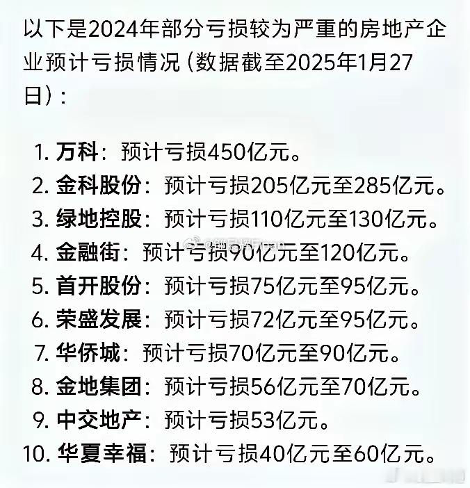 2024年预告严重亏损的地产上市公司！万科排第一，窟窿够大，所以原班职业经理人几