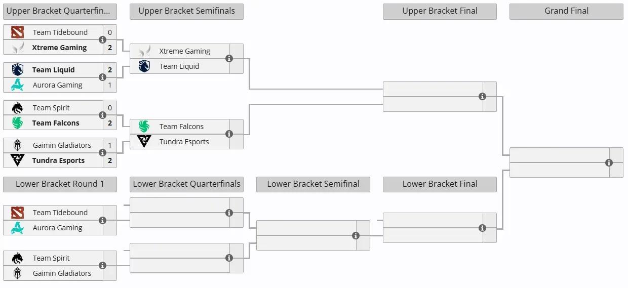 DOTA2:PGLS3淘汰赛第一天赛果XG2:0TBD，查猪说XG藏