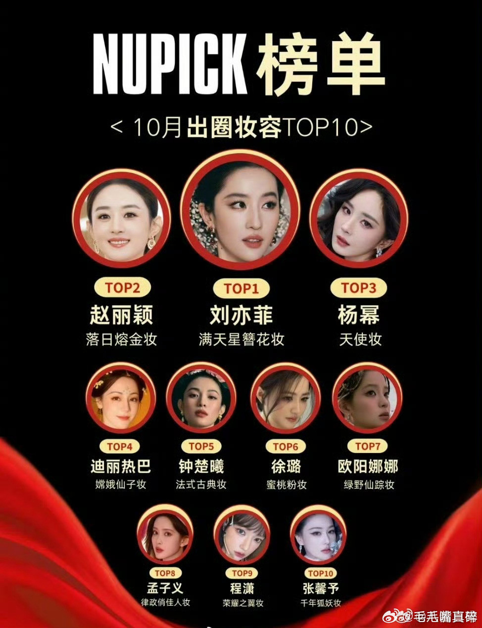 10月出圈妆容TOP10女明星刘亦菲、赵丽颖、杨幂、迪丽热巴、钟楚曦、徐璐、欧阳