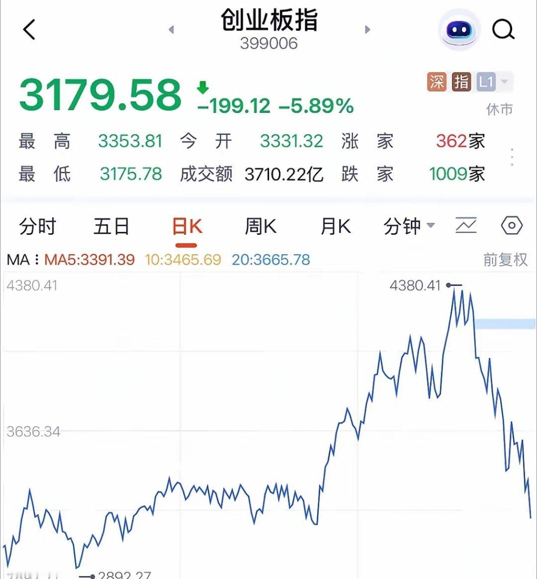 如何理解提升资本市场韧性和信心？以A股为例，资本市场韧性一般指市场自身抵御内外部