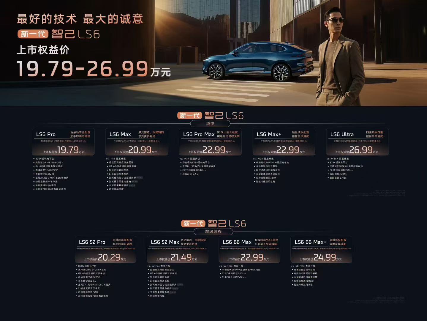 智己LS6配置一览Pro/Max/ProMax/Max+/Ultra​​​