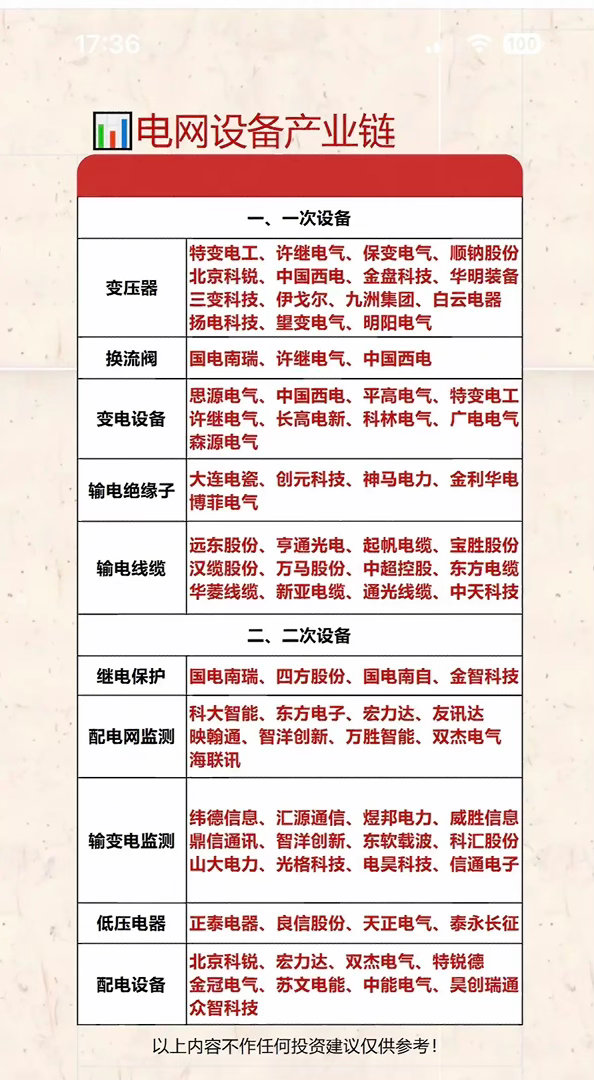 电网设备产业链解析：从信息采集到设备检测电网设备产业链正处于黄金发展期，2025