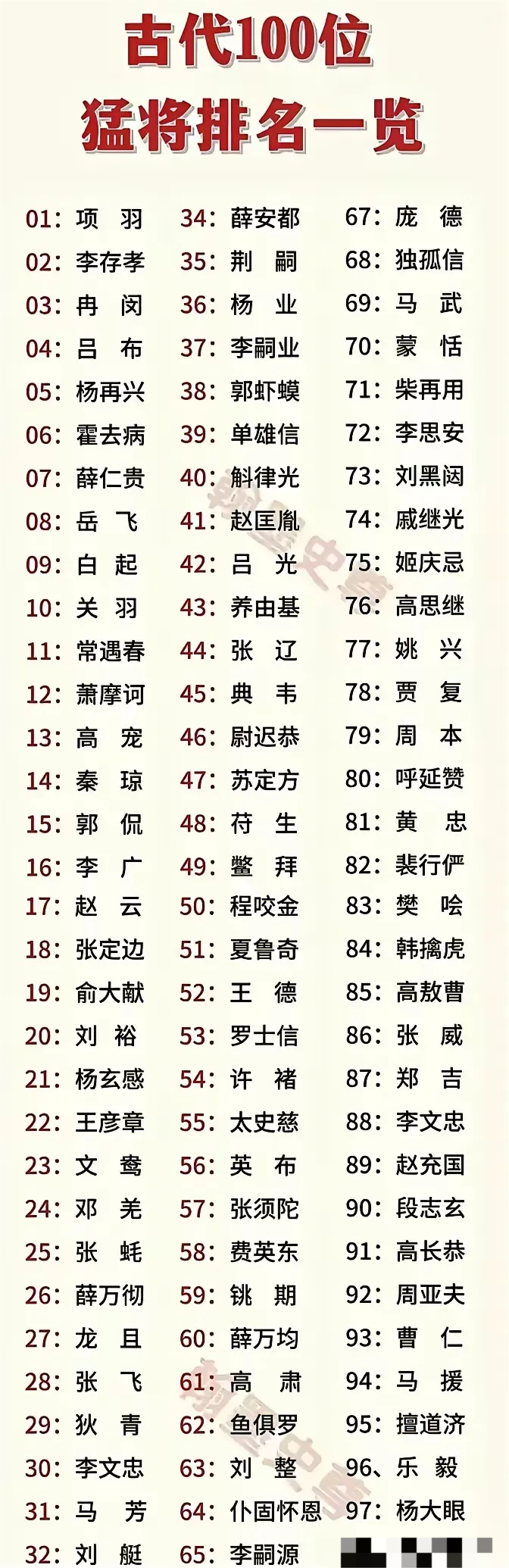 历史上100位名将排行榜！