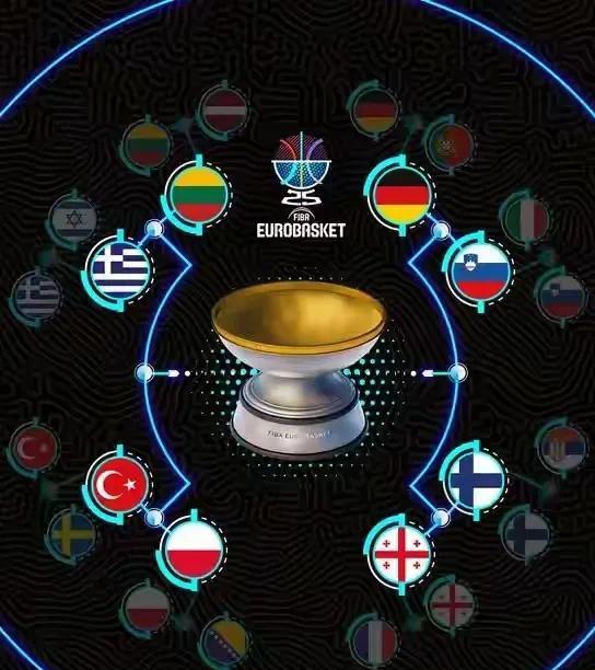 欧洲篮球强队是真多。奥运会上和美国扳手腕的法国和塞尔维亚在欧锦赛连八强都进不去