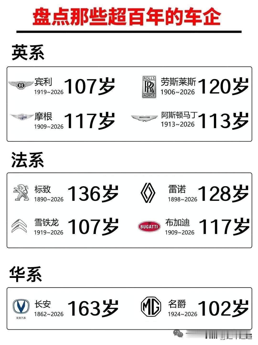 一张自媒体图暴露车圈自媒体的双标，算品牌历史两把尺子，这就是自媒体的双标。