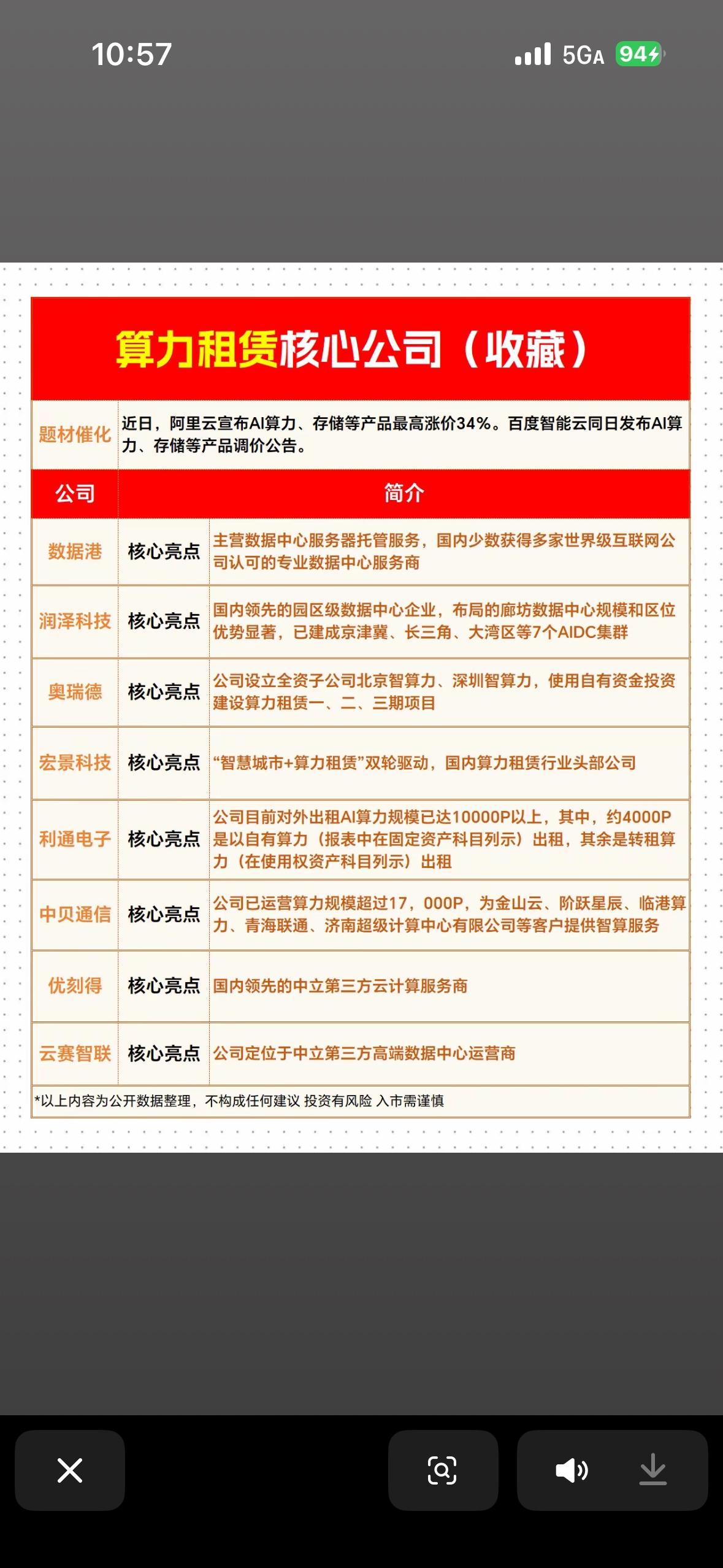 AI算力租赁核心公司盘点，收藏必备！AI算力租赁火了！最近阿里云算力与存储产