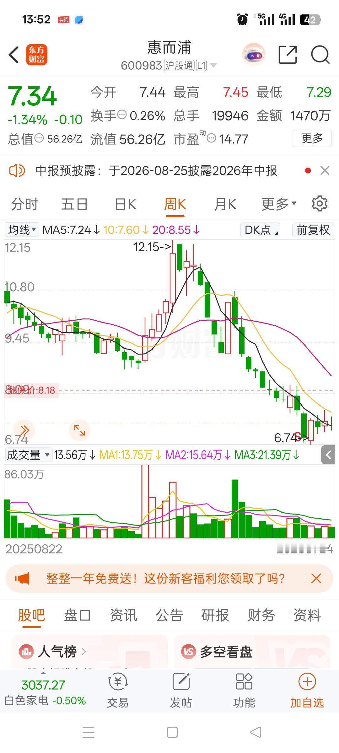 一位美女股民在股吧里面彻底崩溃哭闹，满心委屈。12.15元重仓2万股，从山顶一路
