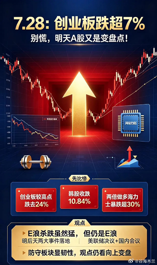 7.28日:创业板跌超7％,别慌,明天A股又是变盘点！今天跌的太狠了,先比惨！①