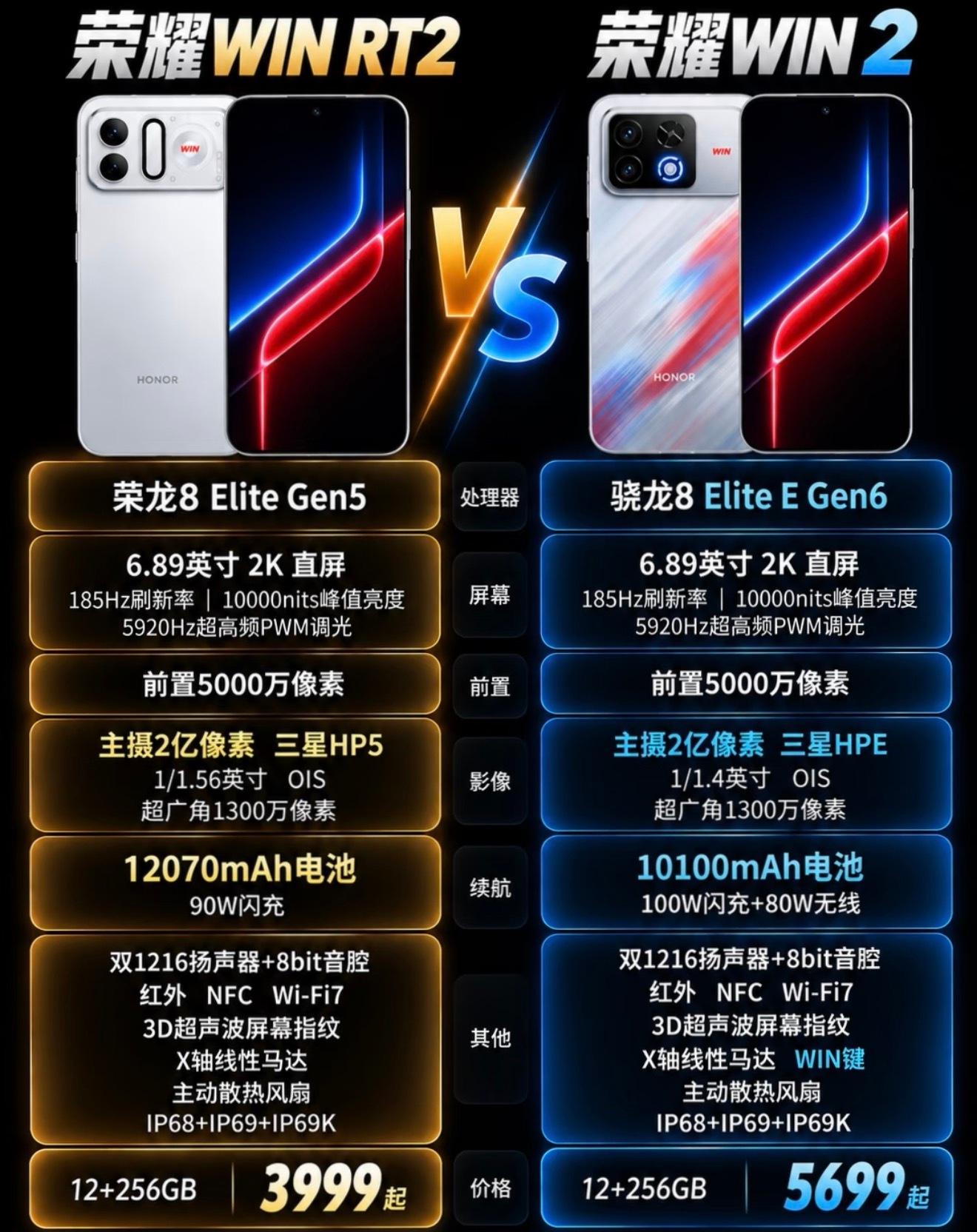 荣耀WIN2系列配置提前曝光！搭载第六代骁龙8超级至尊版，2K185Hz双芯绿