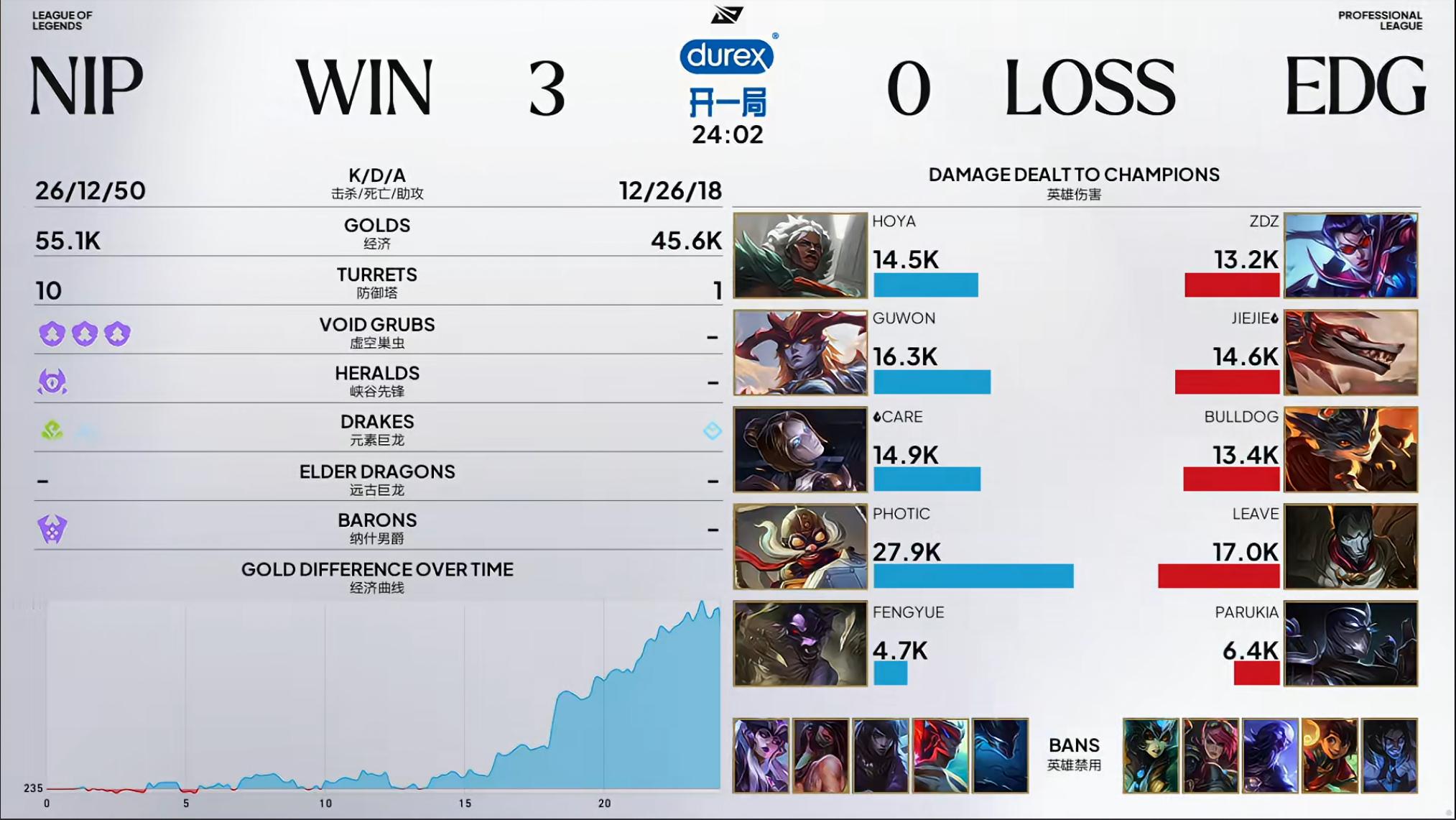 NIP3-0EDGEDG也是结束了自己的2026！没有NIP整体打的团队，细