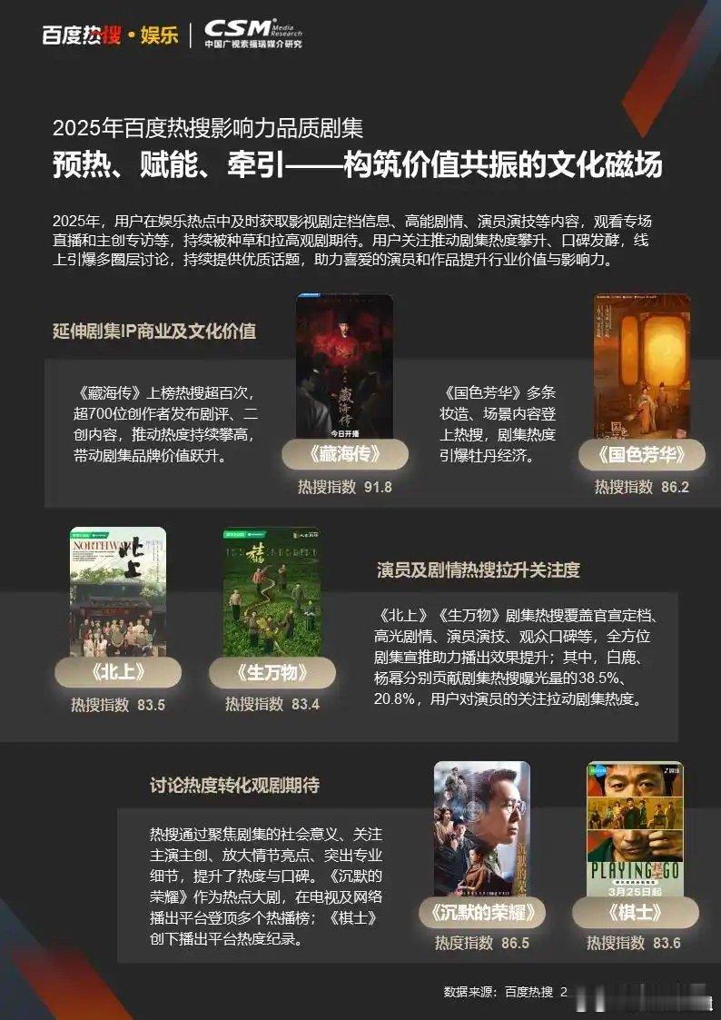 2025年影响力品质剧集：藏海传，国色芳华，北上生万物国色芳华2025年影响力品