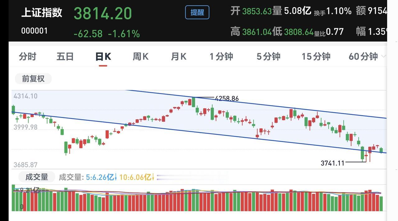 基金：怎么样确认牛市的牛在还是不在最近的市场处于调整状态中，特别是高位科技类板