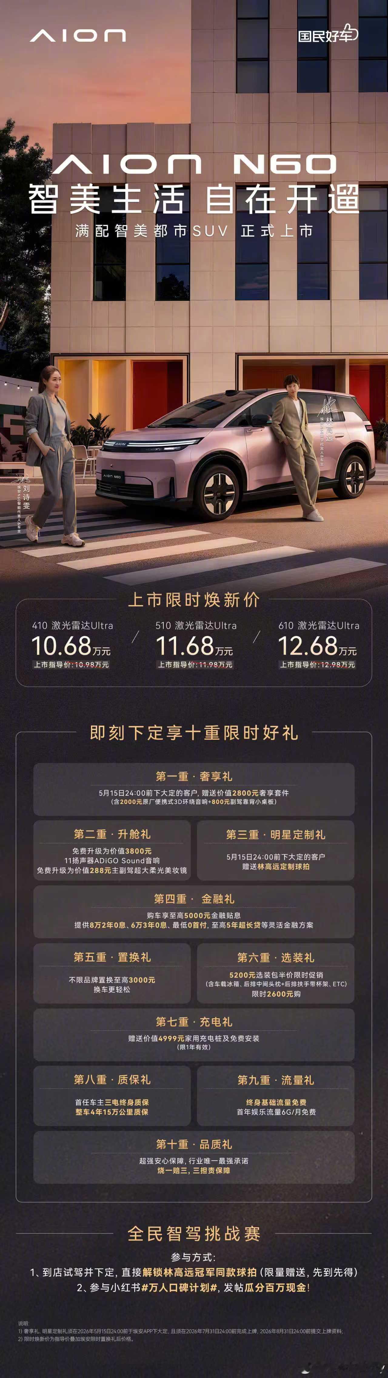 年轻人的第一台智能满配好车10.68万起在10-15万级SUV里，埃安N60这次