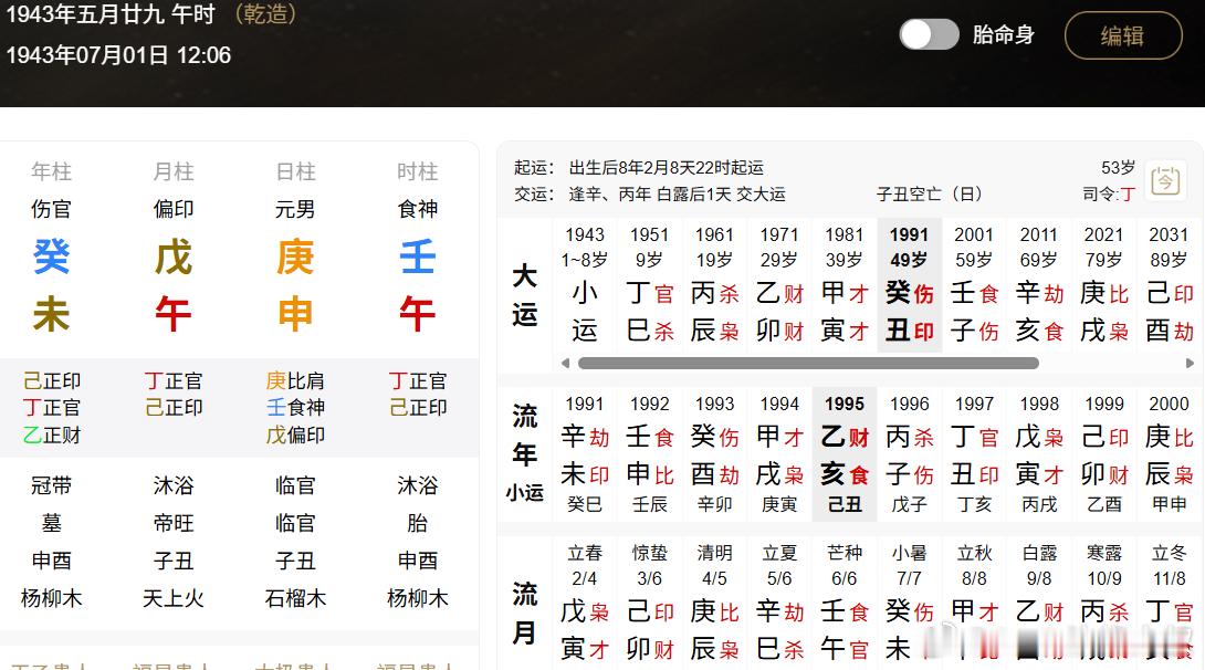 下面这个男命，是哪一年发财的？财富层级如何？乾造：癸戊庚壬未午