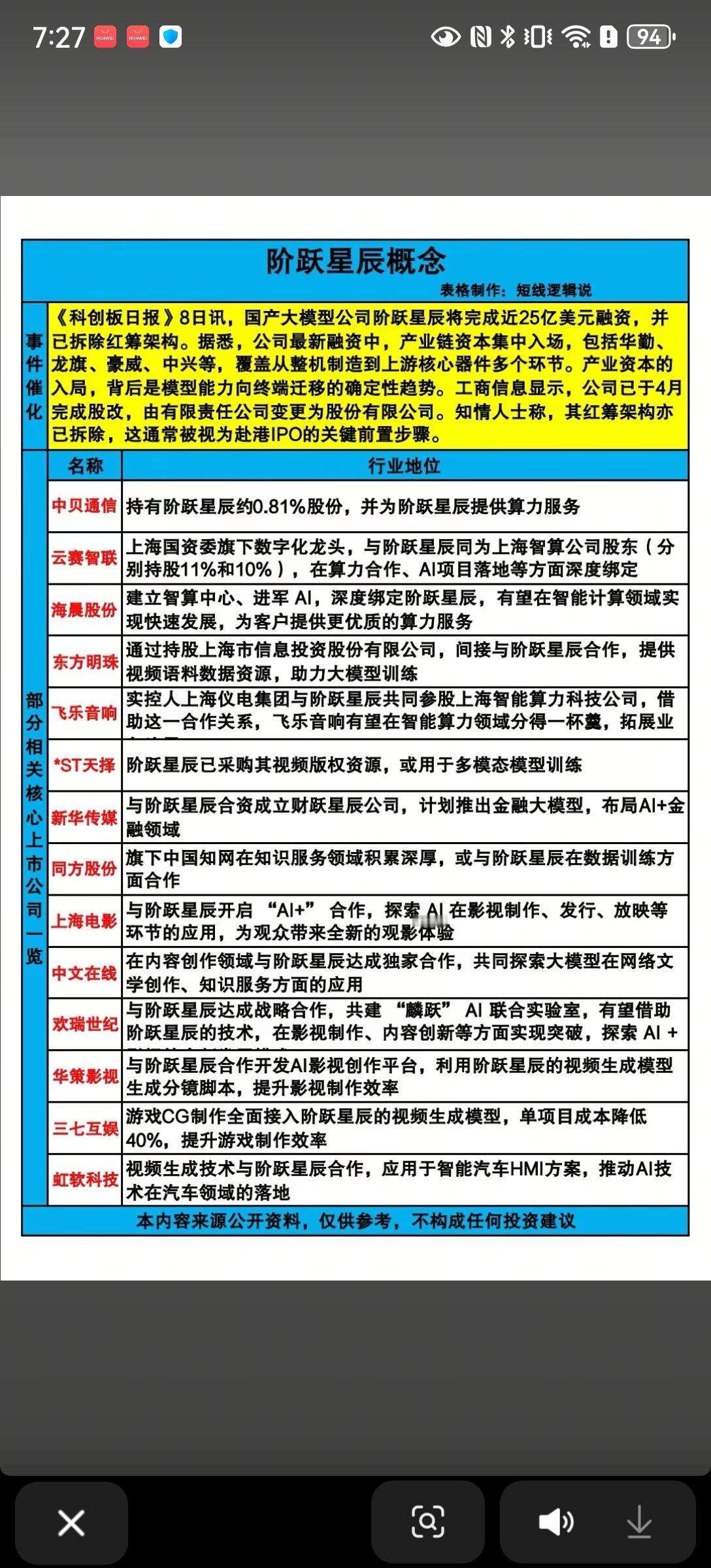 阶跃星辰完成25亿美元融资！这条AI产业链主线要火？国产大模型赛道再传重磅