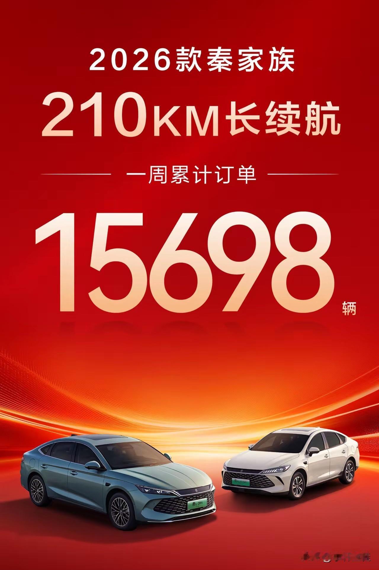 加量不加价也满足不了市场了？比亚迪秦家族这周订单表现也就一般吧？[呲牙笑]秦家族