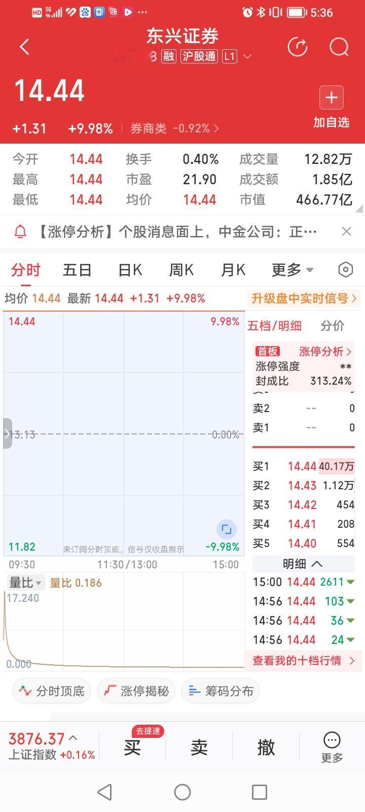 中金公司今天的复牌表现有点让人大跌眼镜！中金公司以涨停板开盘，开盘后瞬间打开涨停