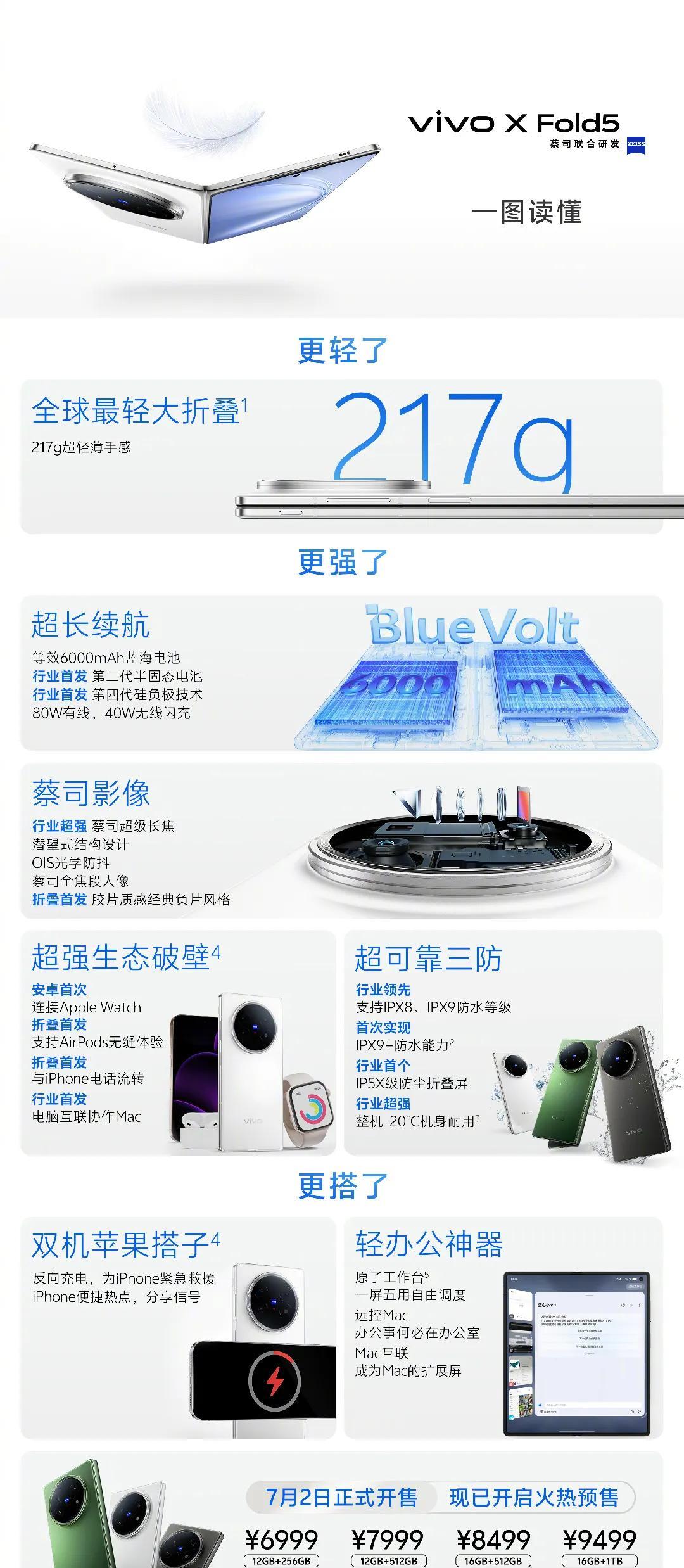 6月25日vivo新品发布会，三款新品一图读懂：vivoXFold5，最强